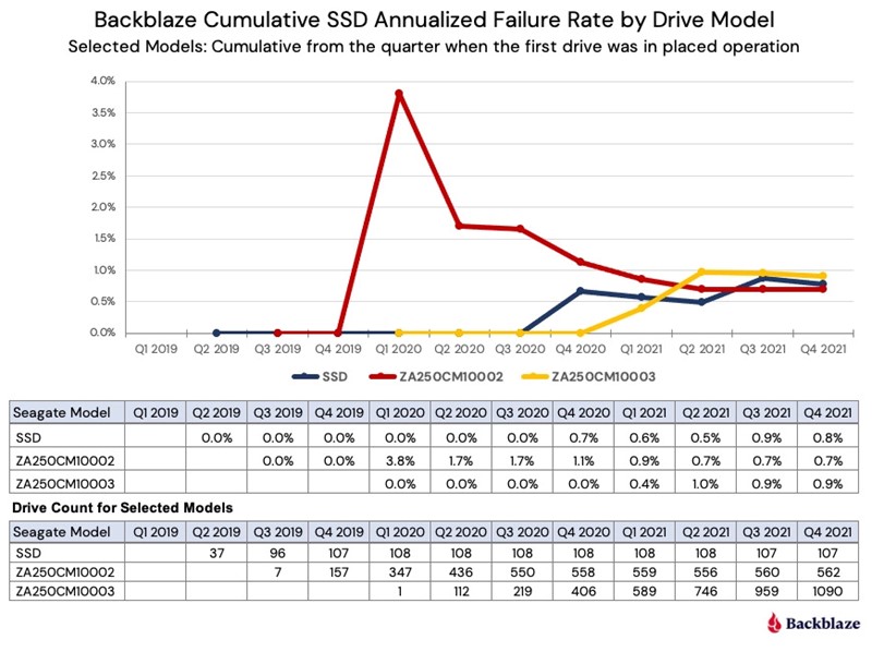 koliko-su-ssd-diskovi-pouzdani-3.jpg